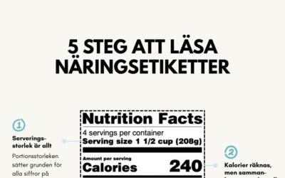 10 steg för att förstå innehållsförteckningar